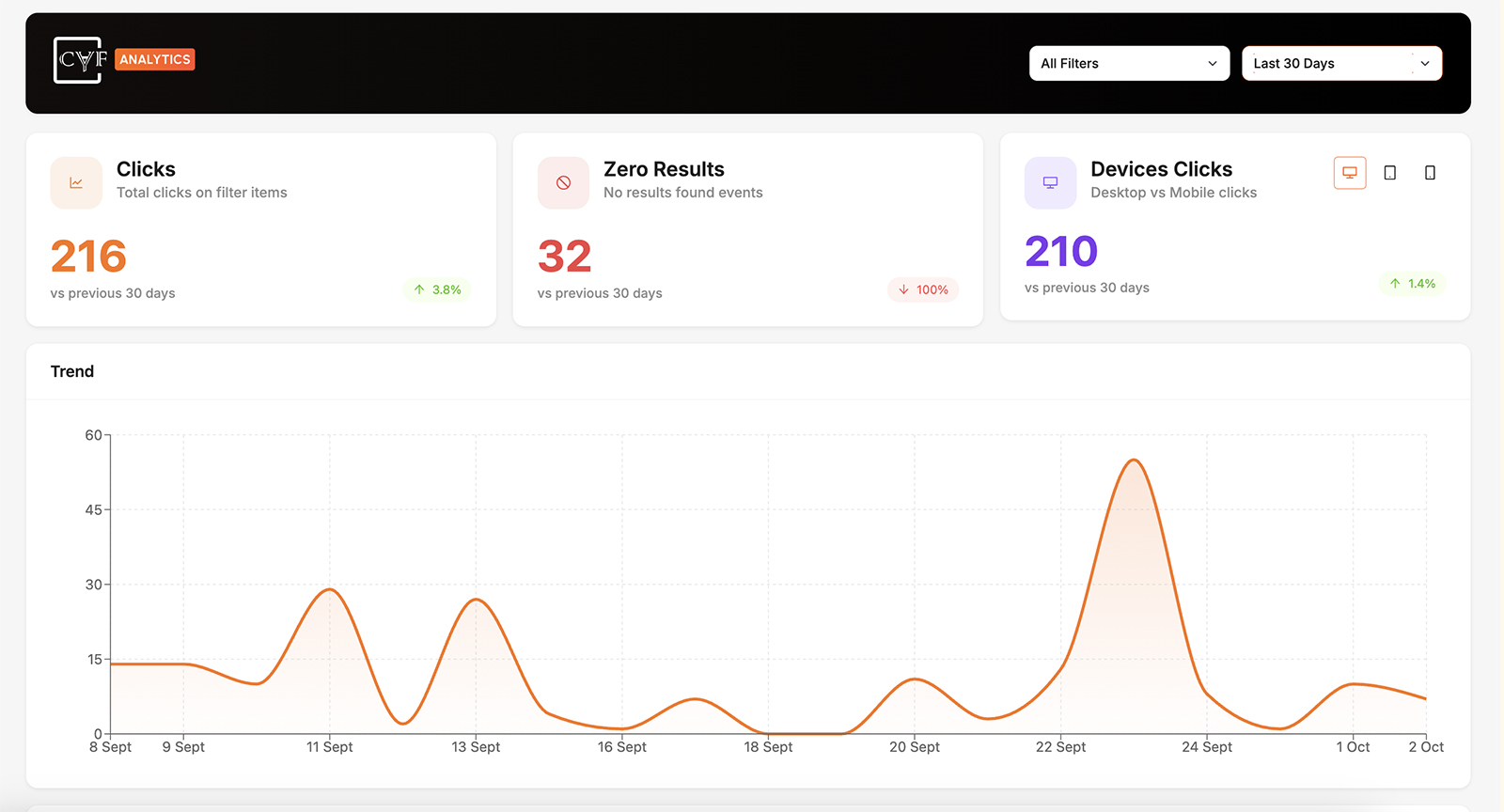 analytics-dashboard